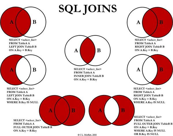 Объединение таблиц на SQL